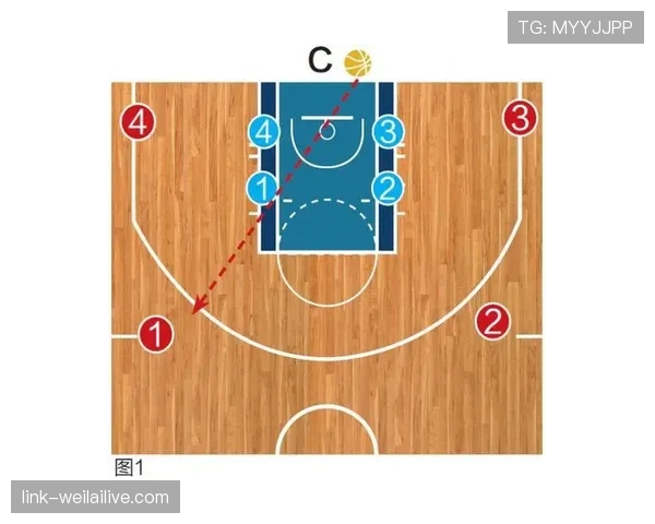 NBA合理冲撞区是什么？关于篮下无犯规接触的完整解析