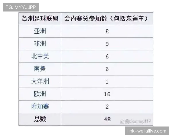 2026世界杯亚洲区名额规则如何分配